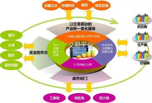 巖利分享 大宗商品供應(yīng)鏈金融服務(wù)創(chuàng)新與互聯(lián)網(wǎng)安全服務(wù)的協(xié)同發(fā)展