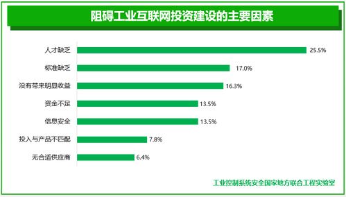 工業(yè)互聯(lián)網(wǎng)安全產(chǎn)業(yè)新態(tài)勢(shì) 服務(wù)化轉(zhuǎn)型驅(qū)動(dòng)的安全新生態(tài)
